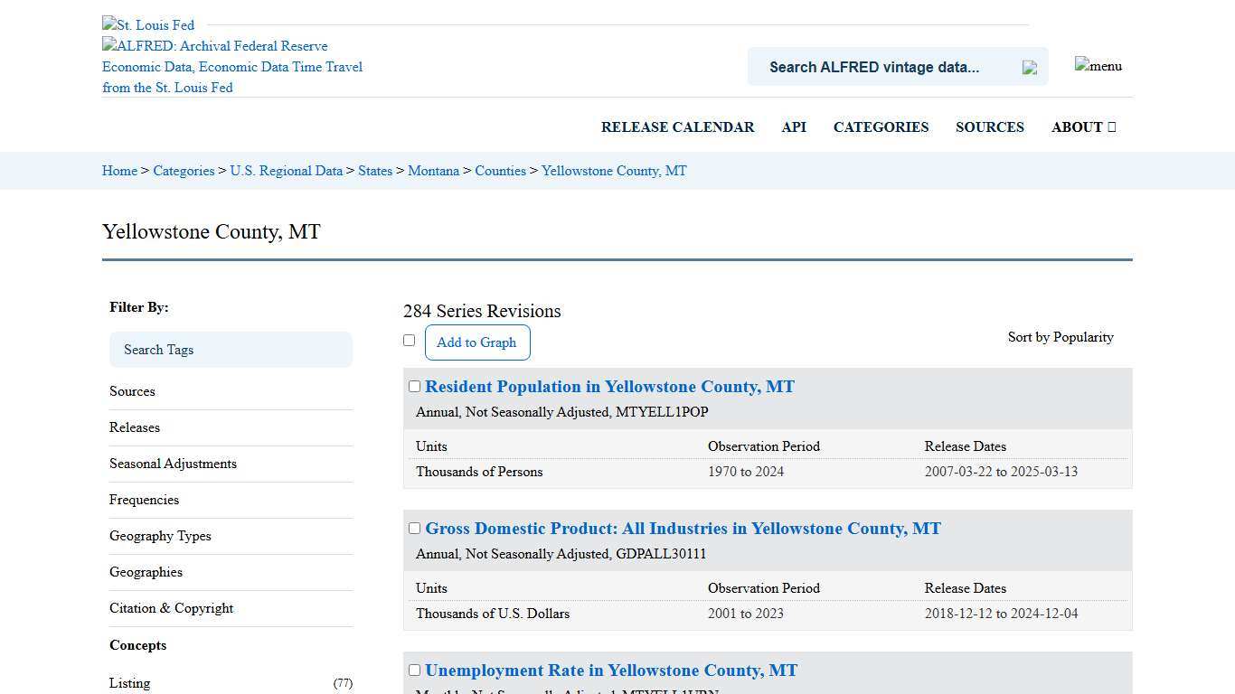 Yellowstone County, MT ALFRED St. Louis Fed
